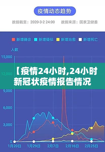 【疫情24小时,24小时新冠状疫情报告情况】