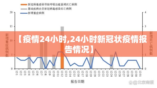 【疫情24小时,24小时新冠状疫情报告情况】