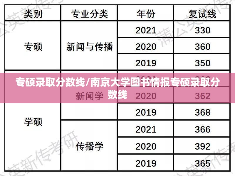 专硕录取分数线/南京大学图书情报专硕录取分数线 专硕录取分数线/南京大学图书情报专硕录取分数线