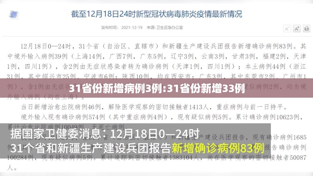 31省份新增病例3例:31省份新增33例