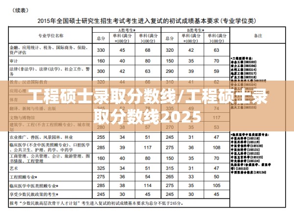 工程硕士录取分数线/工程硕士录取分数线2025