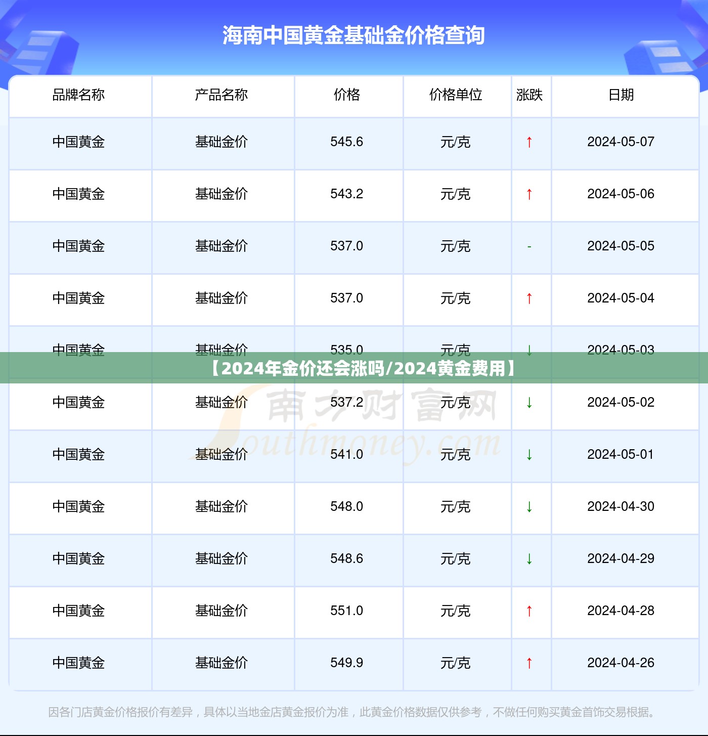 【2024年金价还会涨吗/2024黄金费用】