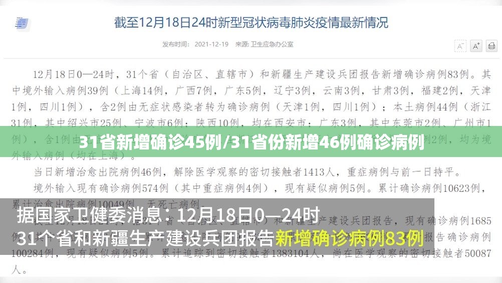 31省新增确诊45例/31省份新增46例确诊病例