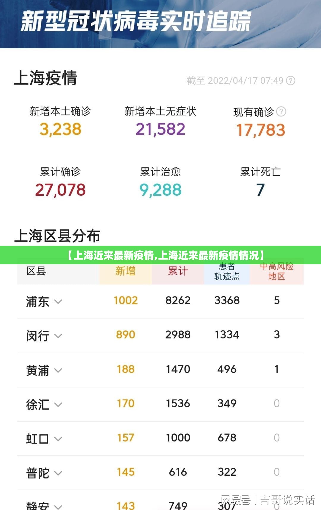 【上海近来最新疫情,上海近来最新疫情情况】 【上海近来最新疫情,上海近来最新疫情情况】
