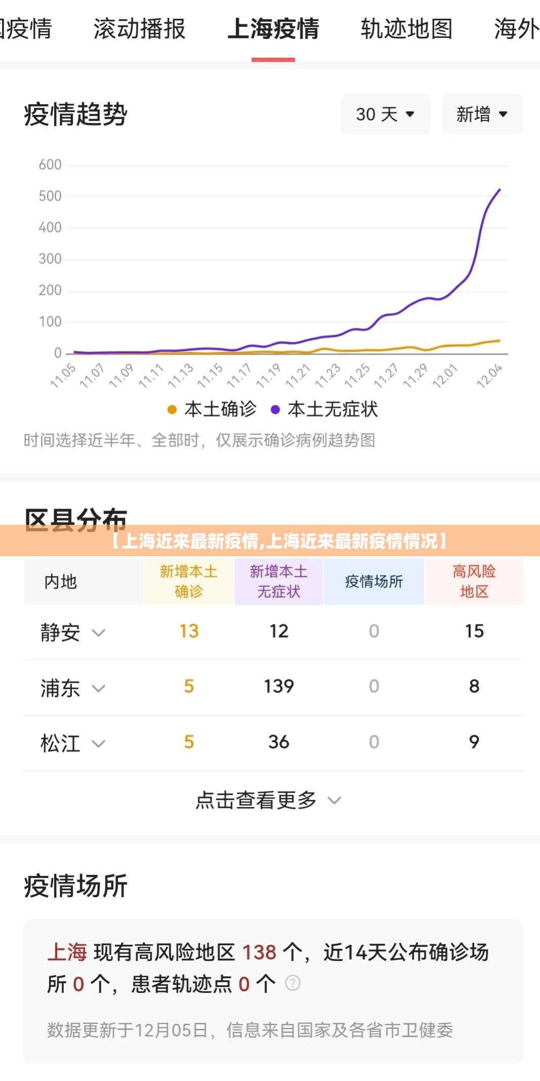 【上海近来最新疫情,上海近来最新疫情情况】 【上海近来最新疫情,上海近来最新疫情情况】