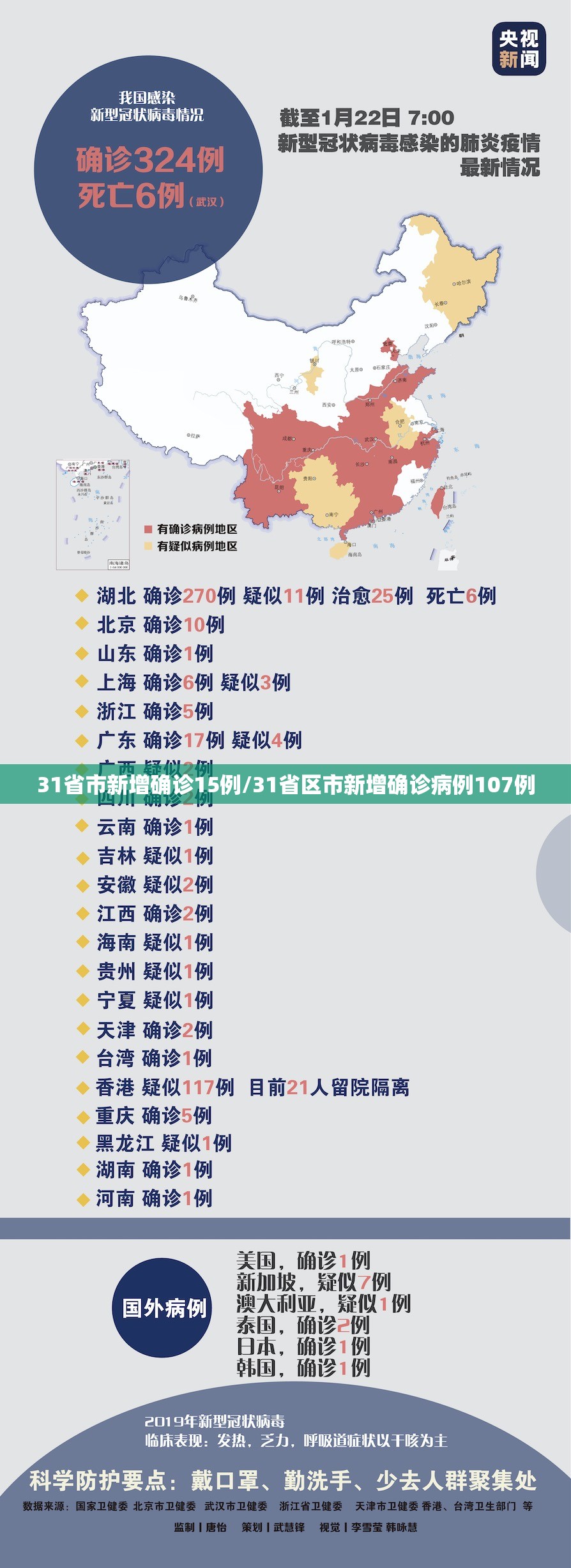 31省市新增确诊15例/31省区市新增确诊病例107例