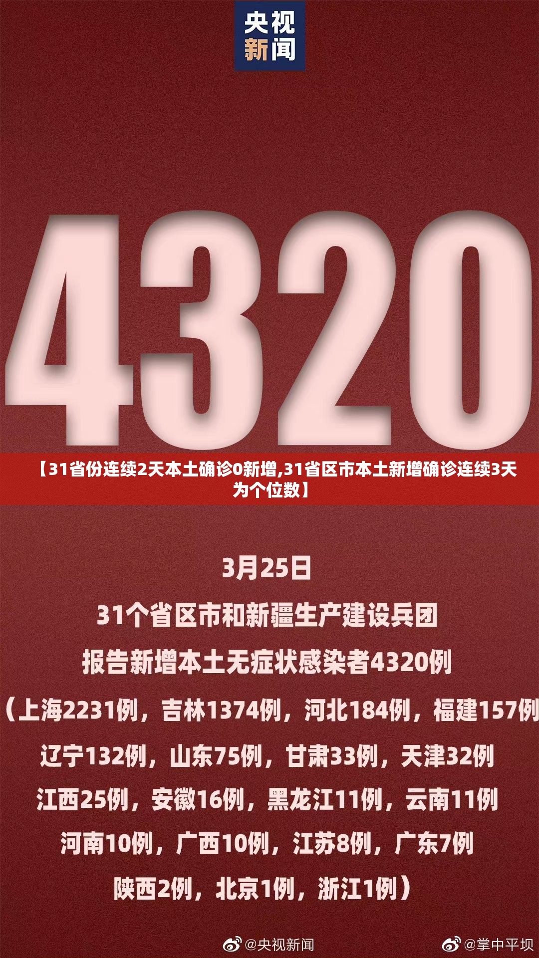 【31省份连续2天本土确诊0新增,31省区市本土新增确诊连续3天为个位数】
