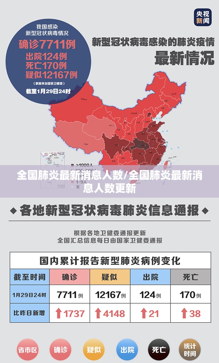 全国肺炎最新消息人数/全国肺炎最新消息人数更新 全国肺炎最新消息人数/全国肺炎最新消息人数更新