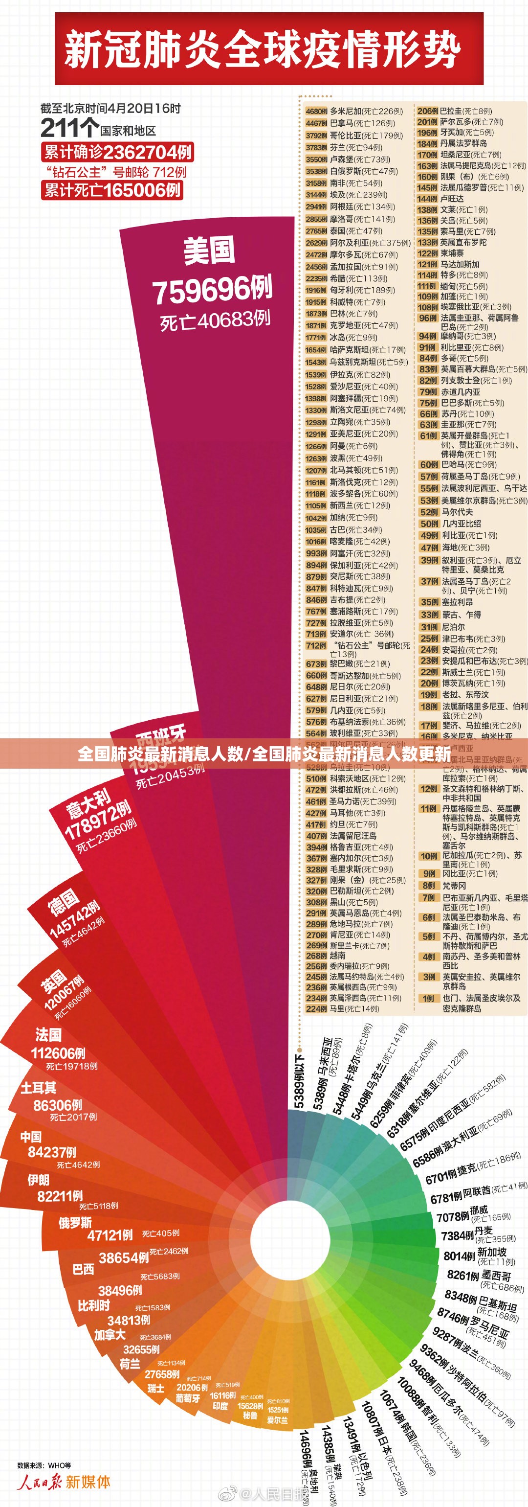 全国肺炎最新消息人数/全国肺炎最新消息人数更新 全国肺炎最新消息人数/全国肺炎最新消息人数更新