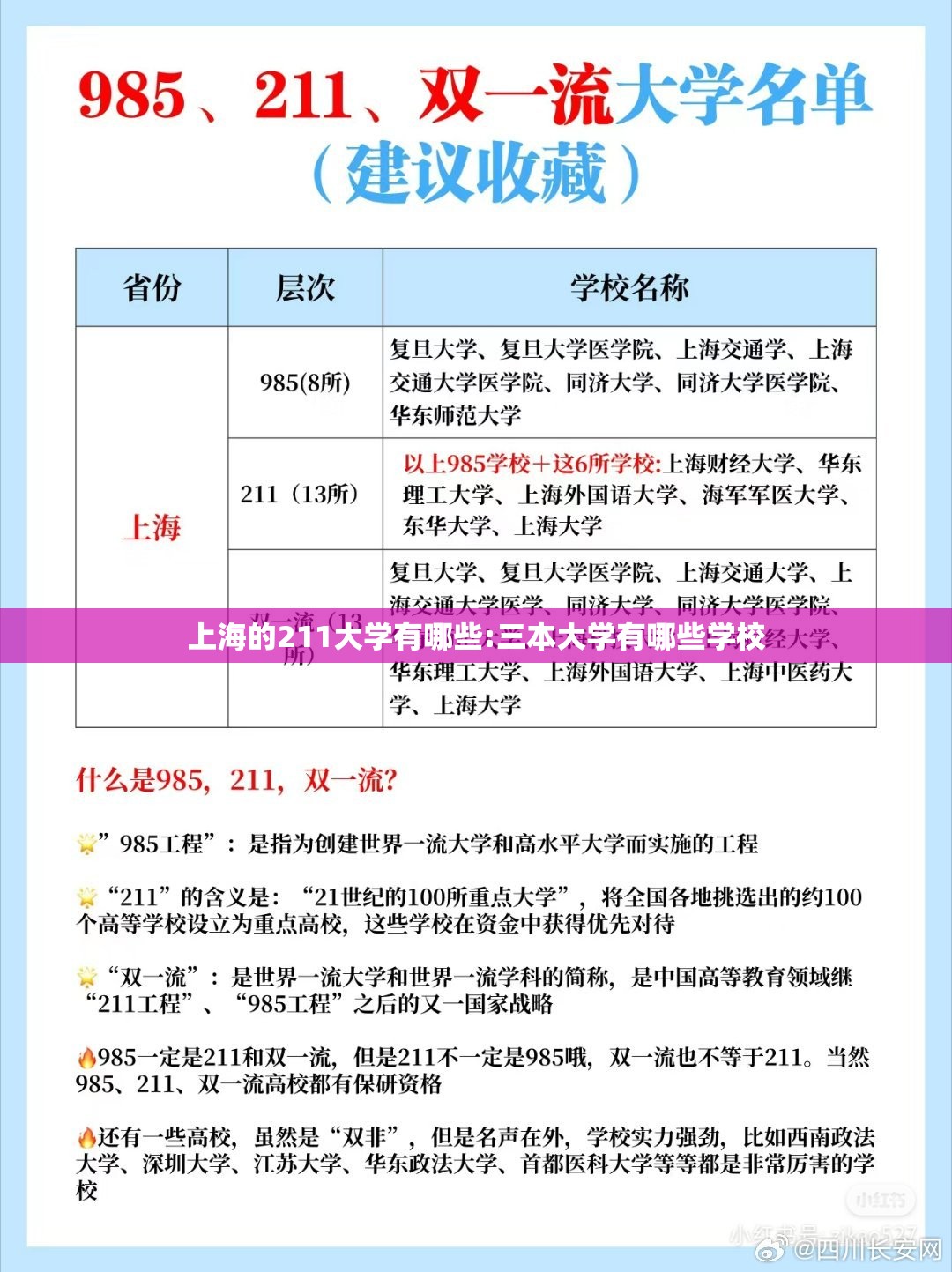 上海的211大学有哪些:三本大学有哪些学校