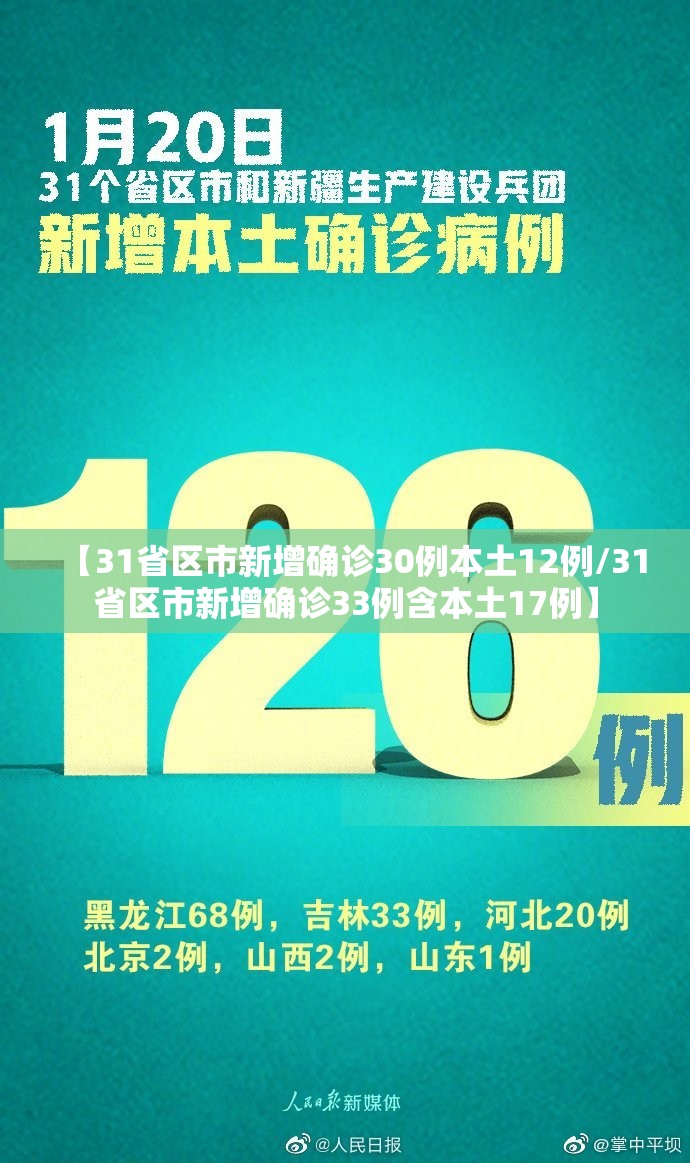 【31省区市新增确诊30例本土12例/31省区市新增确诊33例含本土17例】