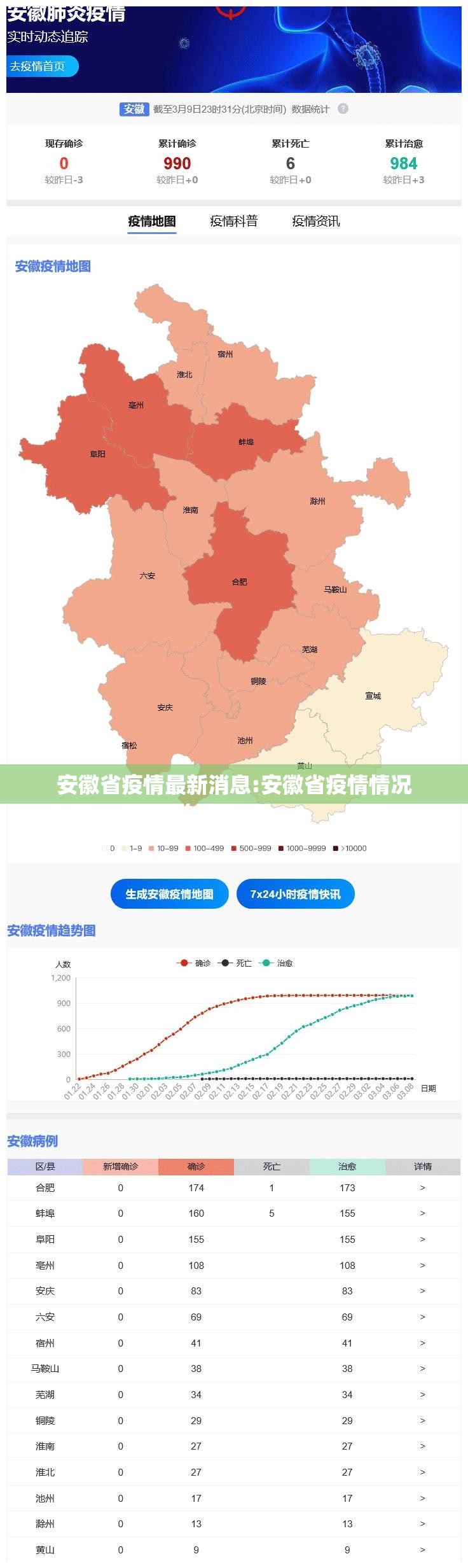 安徽省疫情最新消息:安徽省疫情情况