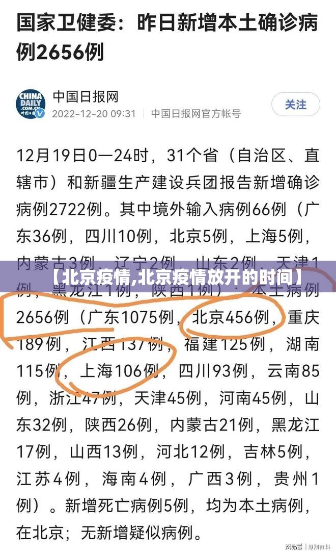 【北京疫情,北京疫情放开的时间】 【北京疫情,北京疫情放开的时间】