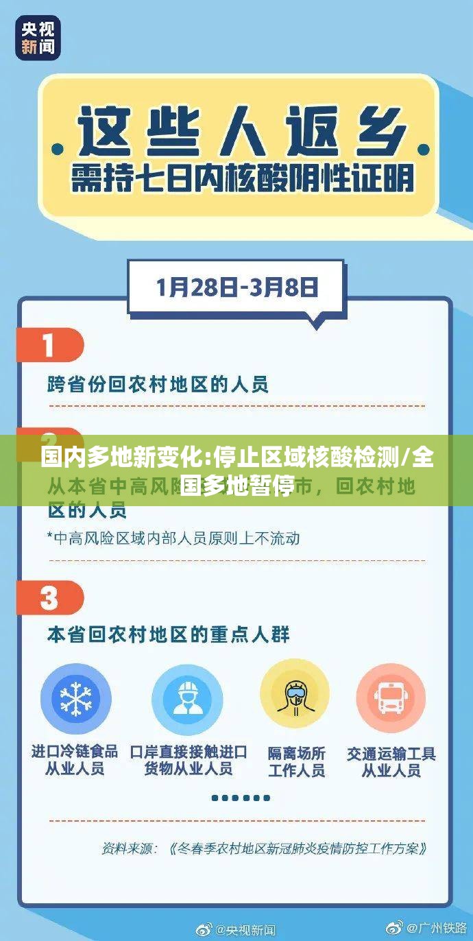 国内多地新变化:停止区域核酸检测/全国多地暂停