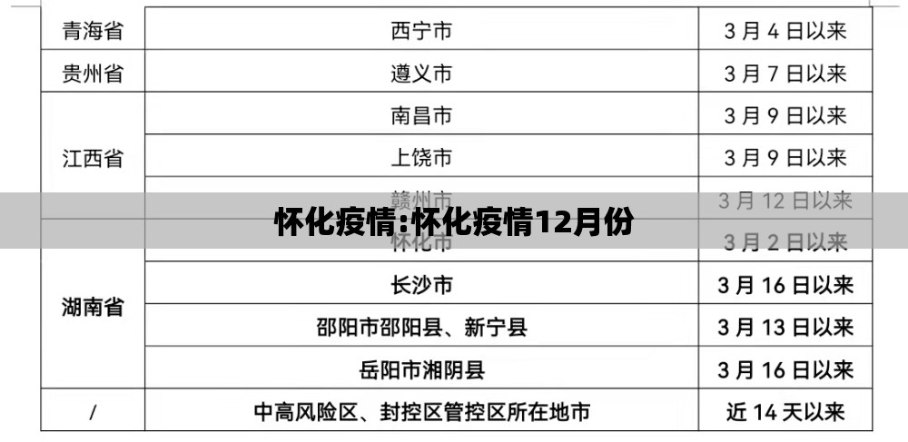 怀化疫情:怀化疫情12月份