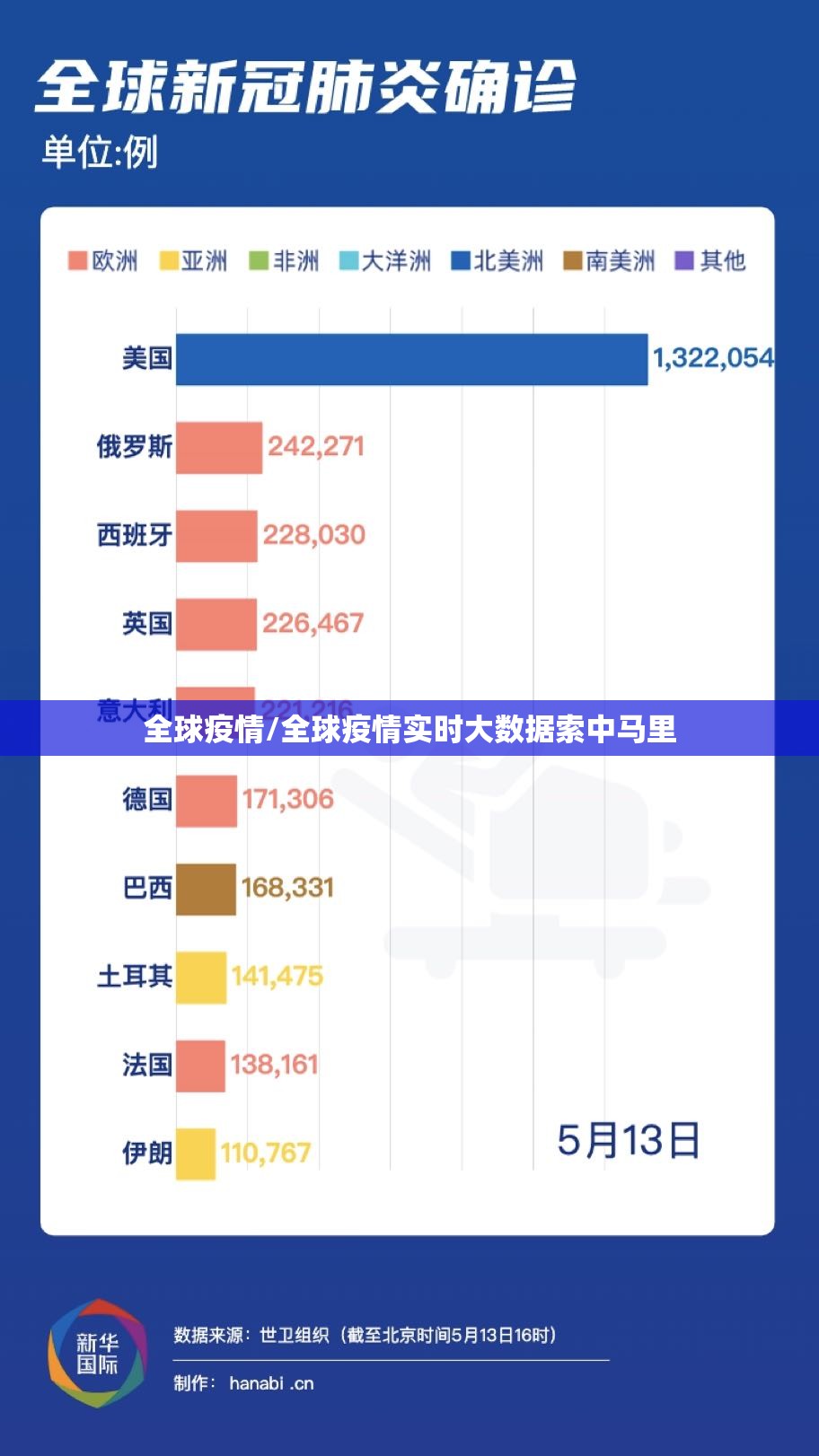 全球疫情/全球疫情实时大数据索中马里