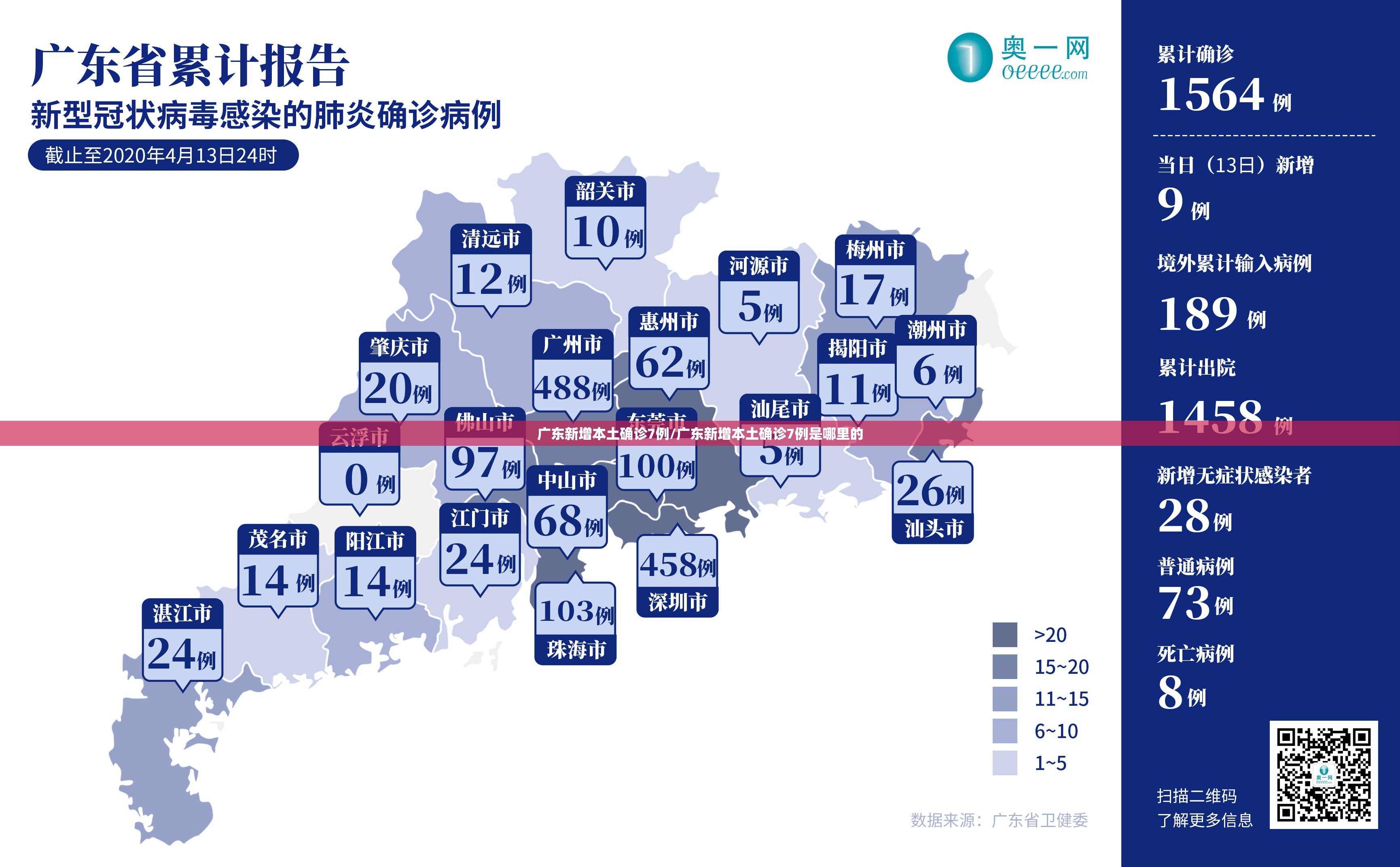 广东新增本土确诊7例/广东新增本土确诊7例是哪里的
