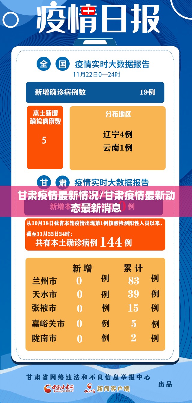 甘肃疫情最新情况/甘肃疫情最新动态最新消息