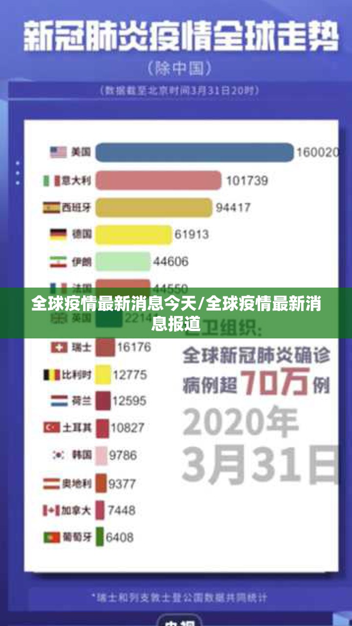 全球疫情最新消息今天/全球疫情最新消息报道