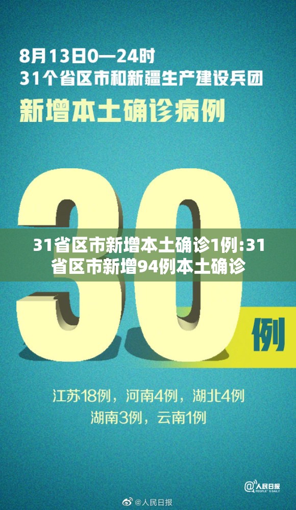 31省区市新增本土确诊1例:31省区市新增94例本土确诊