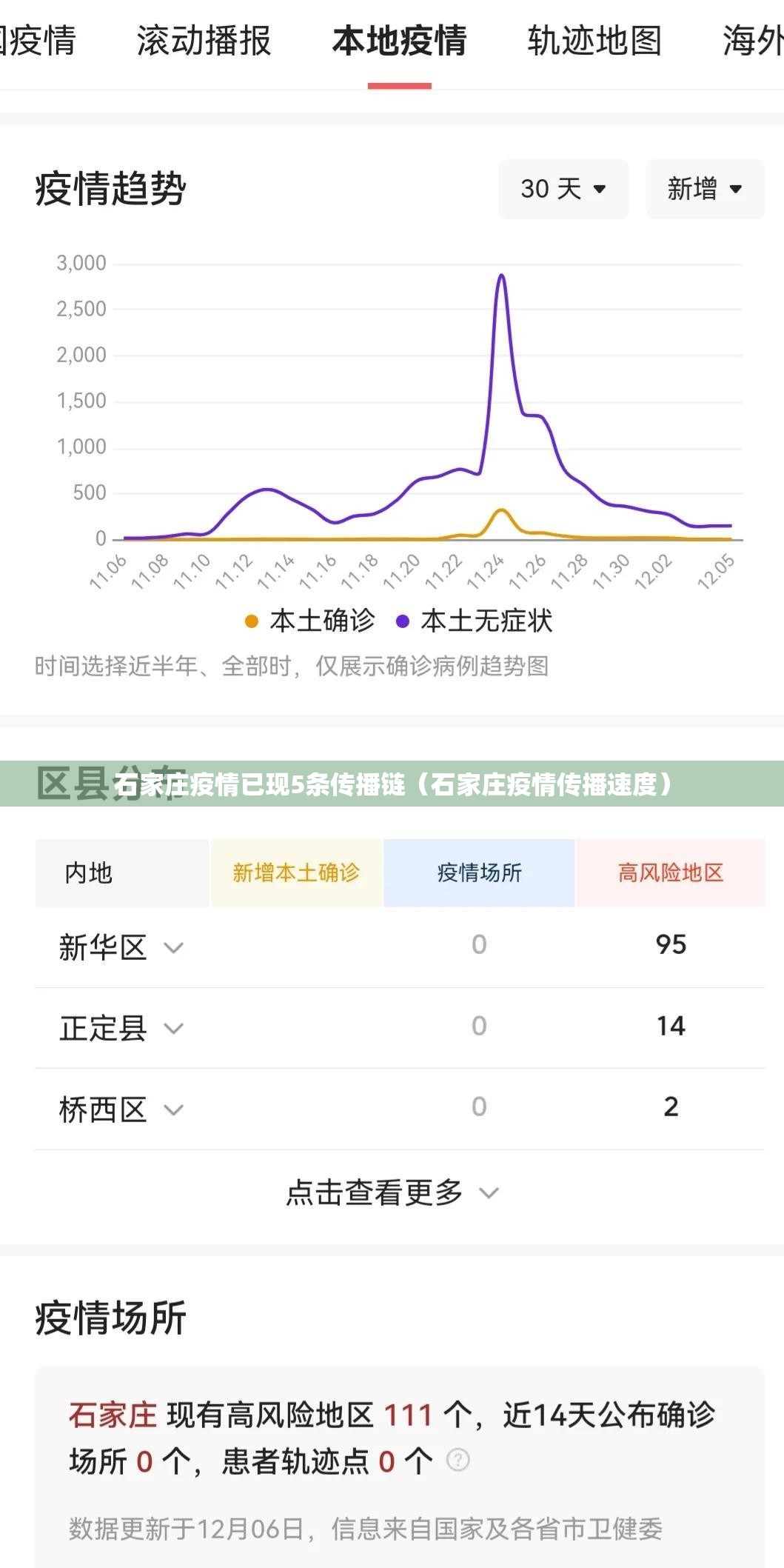 石家庄疫情已现5条传播链(石家庄疫情传播速度) 石家庄疫情已现5条传播链(石家庄疫情传播速度)
