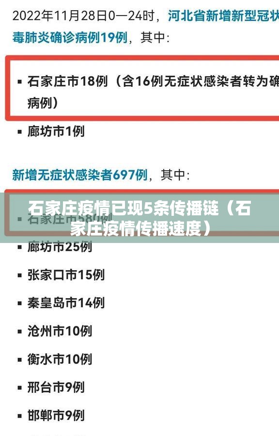 石家庄疫情已现5条传播链(石家庄疫情传播速度) 石家庄疫情已现5条传播链(石家庄疫情传播速度)