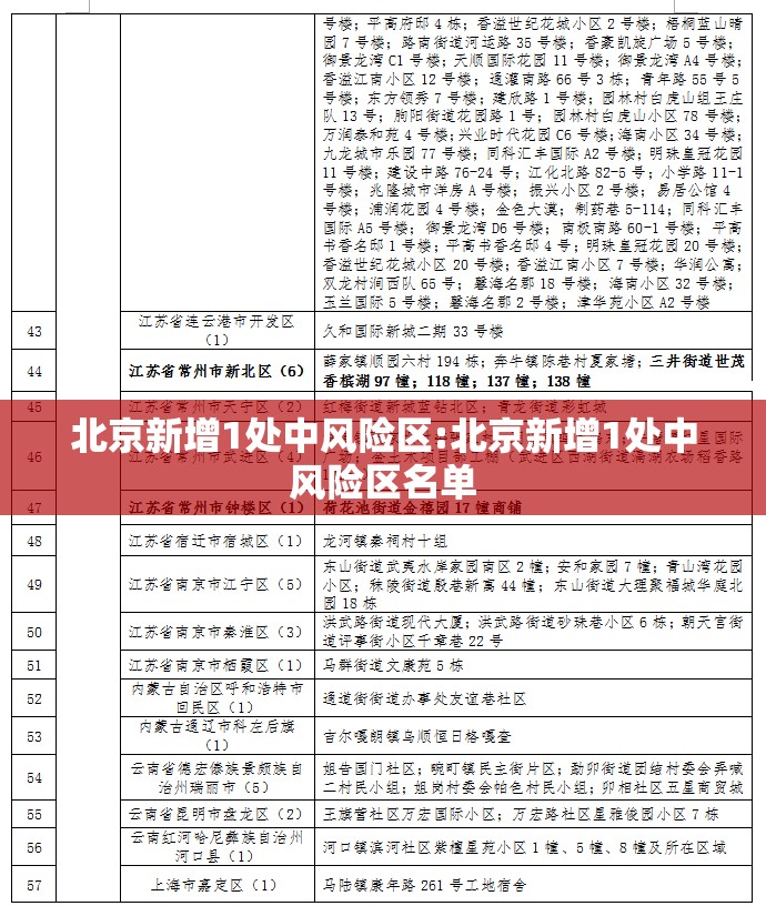 北京新增1处中风险区:北京新增1处中风险区名单