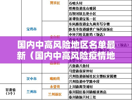 国内中高风险地区名单最新（国内中高风险疫情地区有哪些）