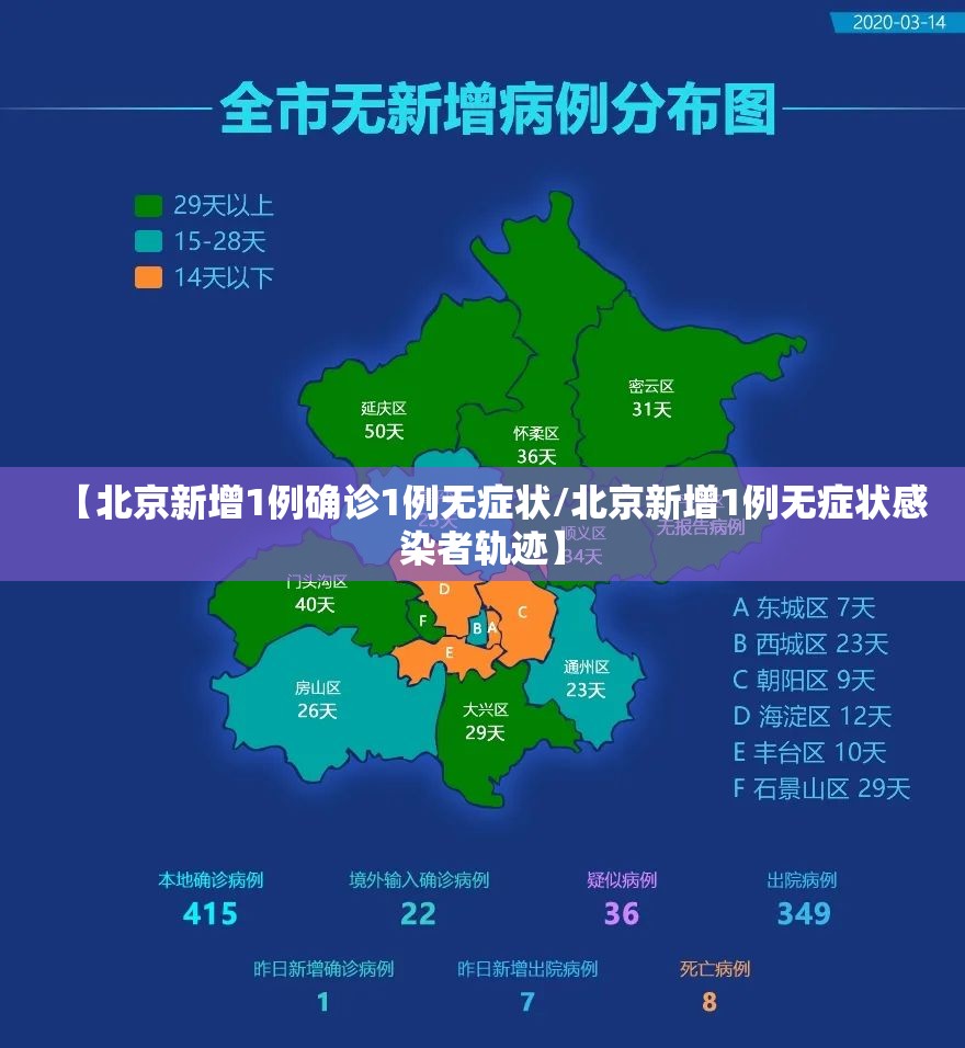 【北京新增1例确诊1例无症状/北京新增1例无症状感染者轨迹】