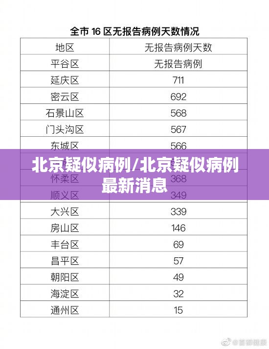 北京疑似病例/北京疑似病例最新消息