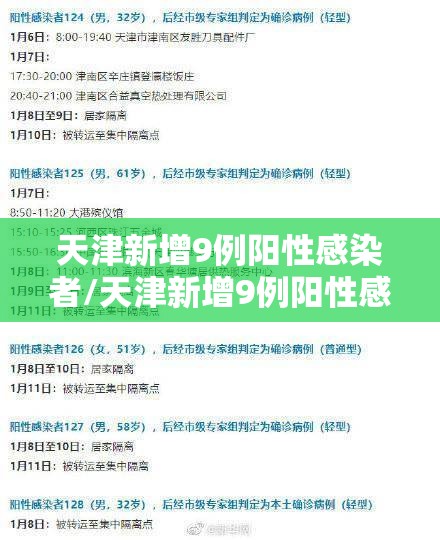 天津新增9例阳性感染者/天津新增9例阳性感染者轨迹公布