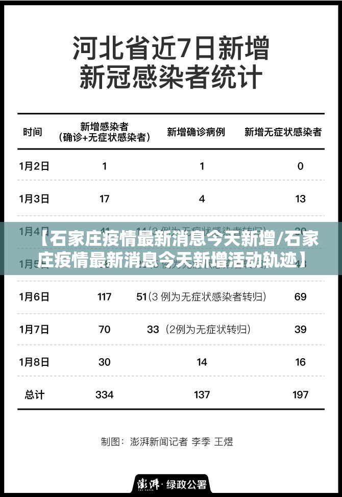 【石家庄疫情最新消息今天新增/石家庄疫情最新消息今天新增活动轨迹】