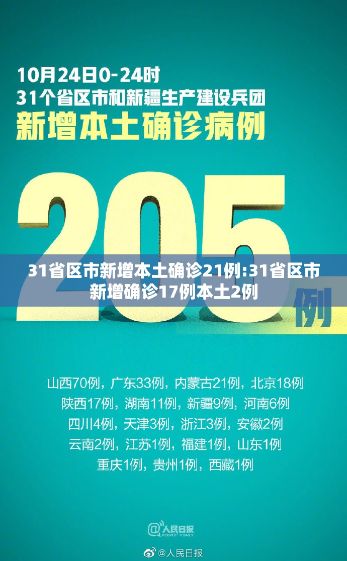31省区市新增本土确诊21例:31省区市新增确诊17例本土2例 31省区市新增本土确诊21例:31省区市新增确诊17例本土2例