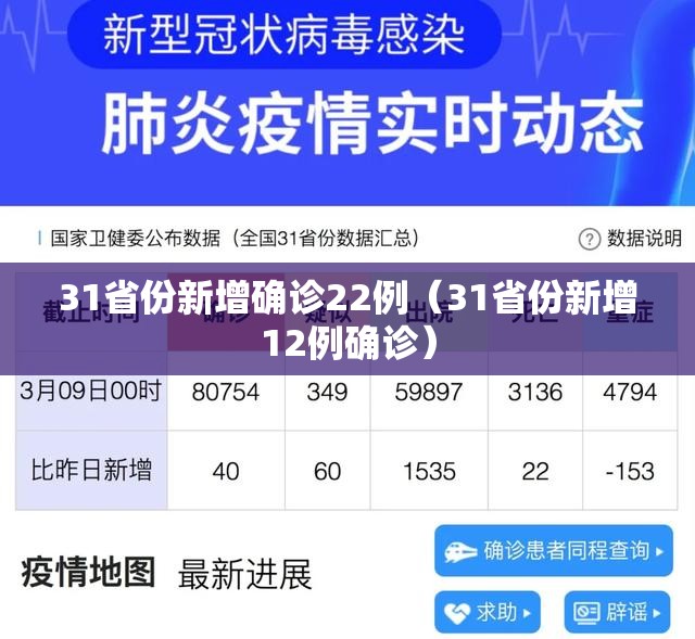 31省份新增确诊22例（31省份新增12例确诊）