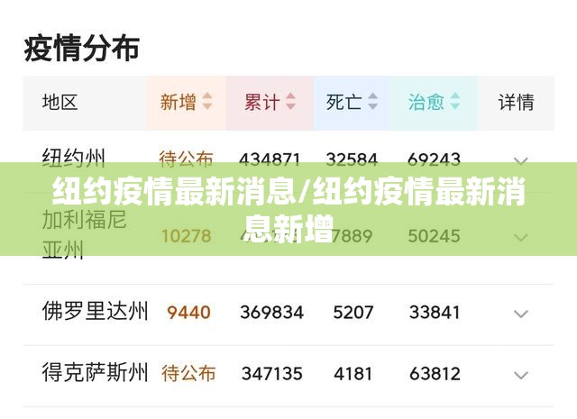 纽约疫情最新消息/纽约疫情最新消息新增