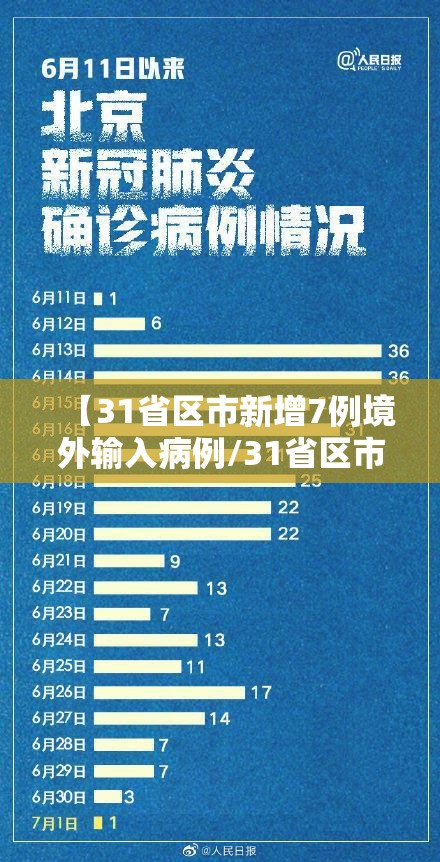 【31省区市新增7例境外输入病例/31省区市新增12例境外输入病例】