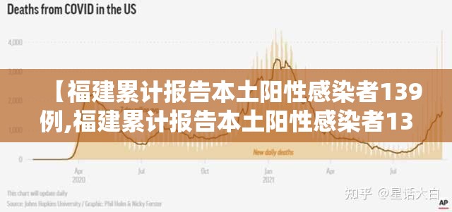 【福建累计报告本土阳性感染者139例,福建累计报告本土阳性感染者139例是真的吗】