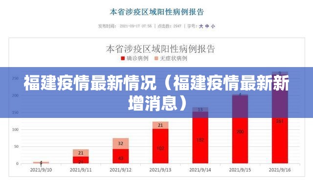 福建疫情最新情况（福建疫情最新新增消息）