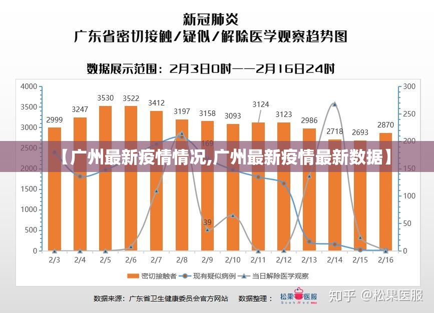 【广州最新疫情情况,广州最新疫情最新数据】