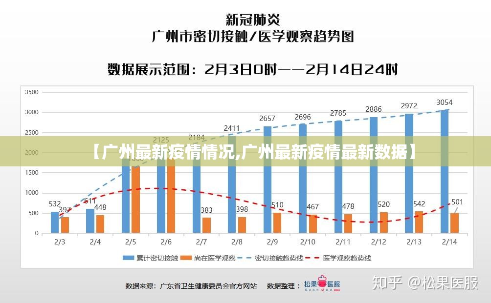 【广州最新疫情情况,广州最新疫情最新数据】