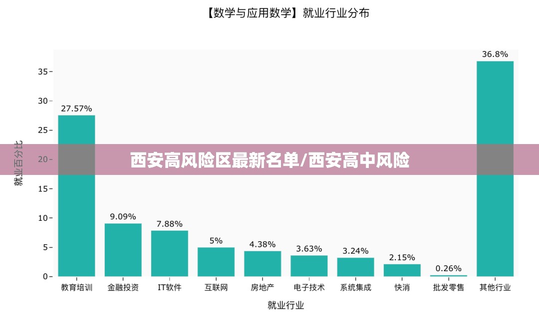 西安高风险区最新名单/西安高中风险