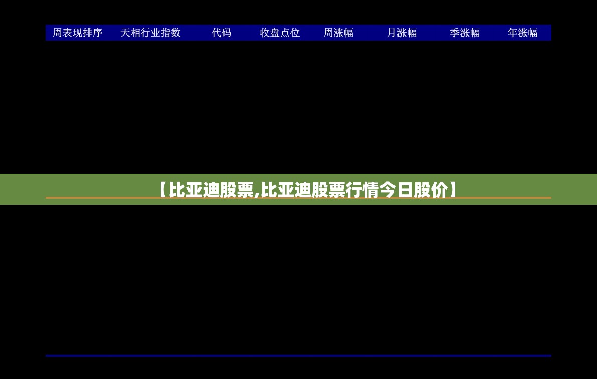 【比亚迪股票,比亚迪股票行情今日股价】