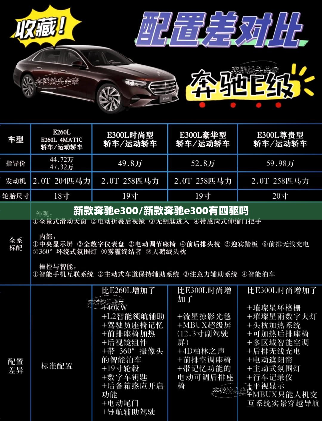新款奔驰e300/新款奔驰e300有四驱吗