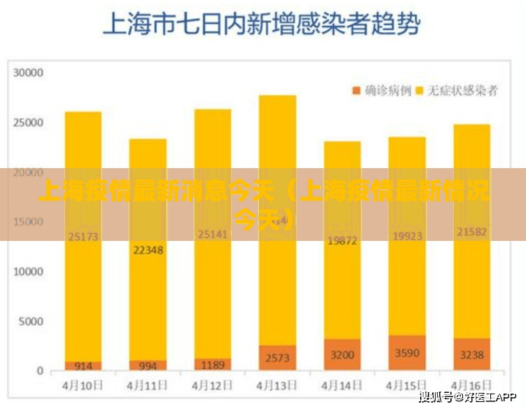 上海疫情最新消息今天（上海疫情最新情况今天）
