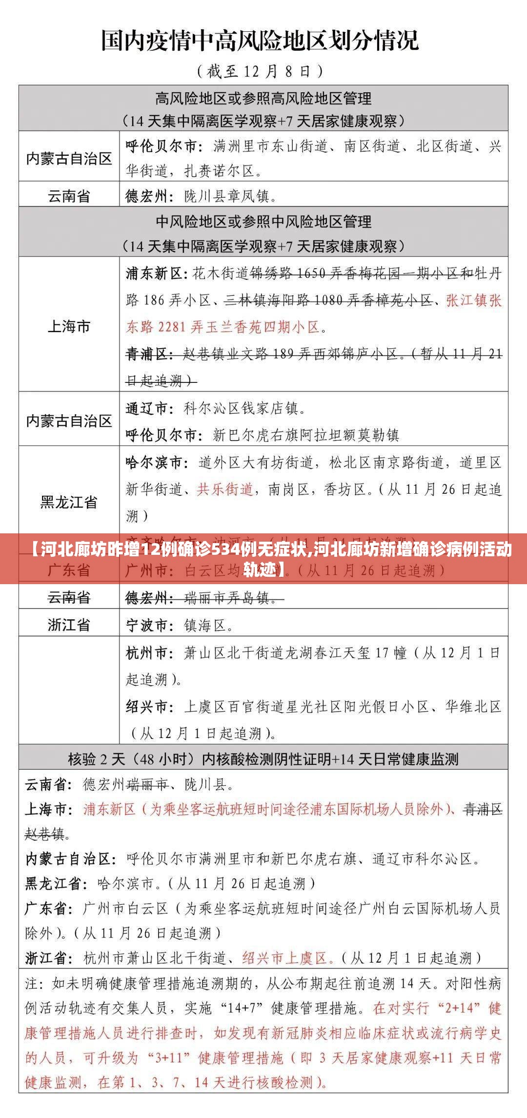 【河北廊坊昨增12例确诊534例无症状,河北廊坊新增确诊病例活动轨迹】