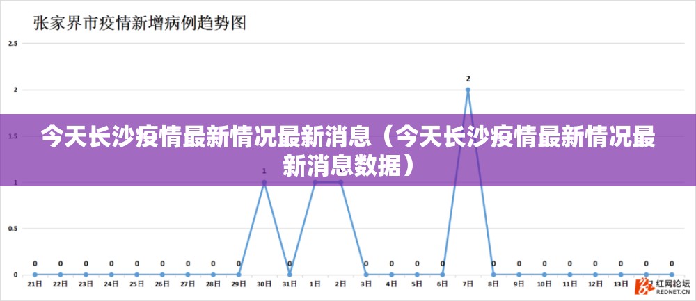 今天长沙疫情最新情况最新消息（今天长沙疫情最新情况最新消息数据）