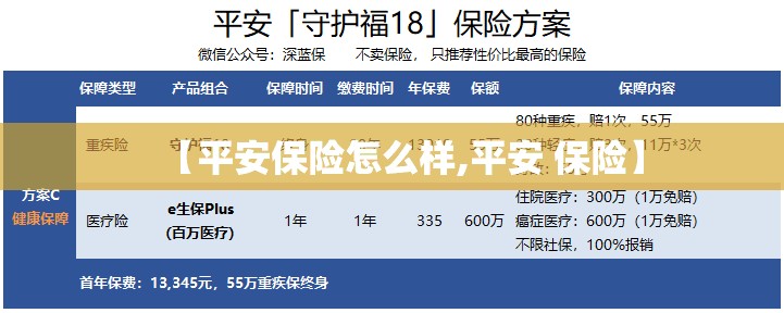 【平安保险怎么样,平安 保险】 【平安保险怎么样,平安 保险】