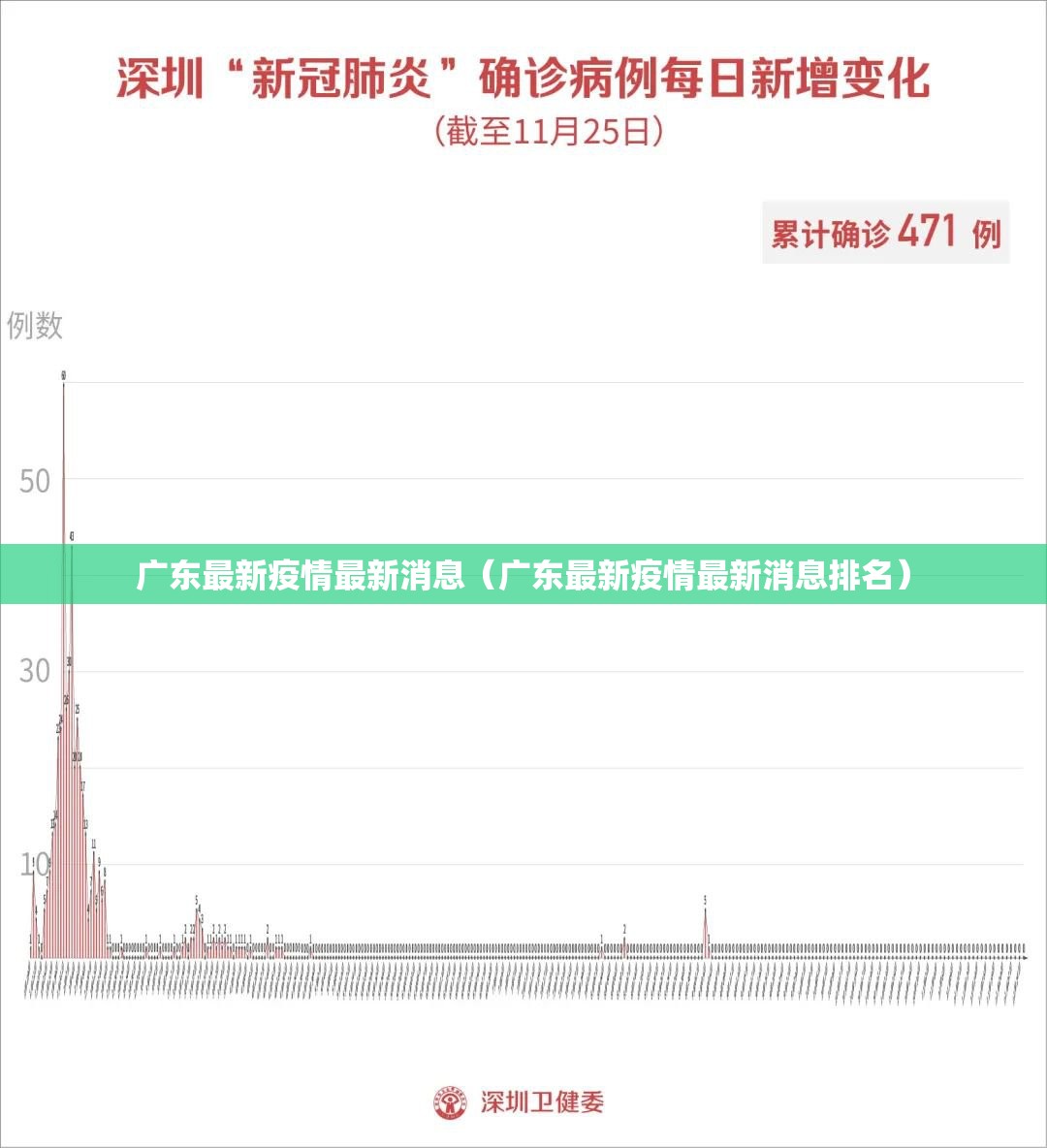 广东最新疫情最新消息（广东最新疫情最新消息排名）