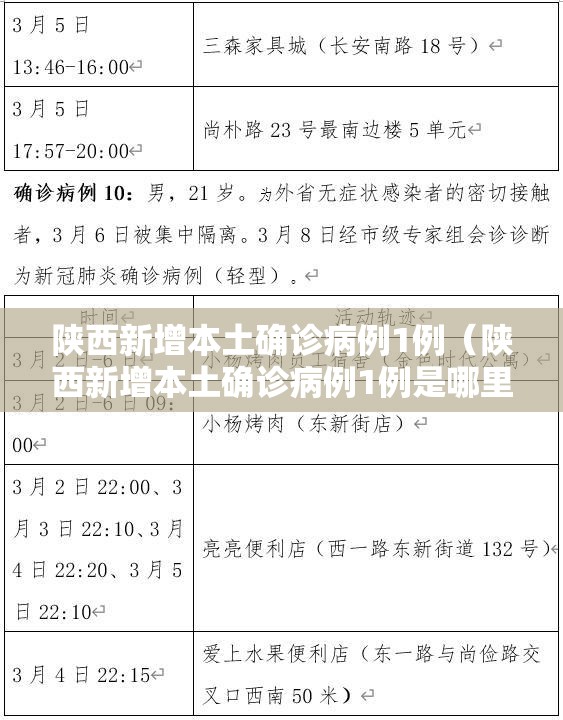 陕西新增本土确诊病例1例（陕西新增本土确诊病例1例是哪里的）