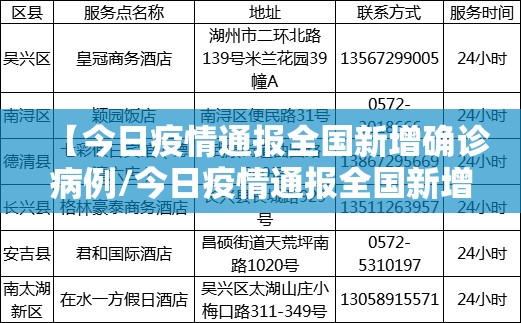 【今日疫情通报全国新增确诊病例/今日疫情通报全国新增疫】